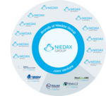 Niedax Brands